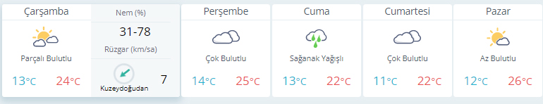 Denizli hava raporu