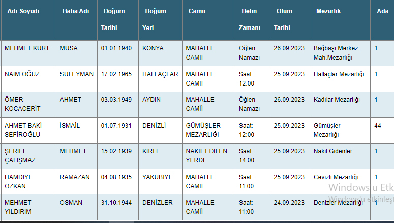 Denizli'de vefat edenler